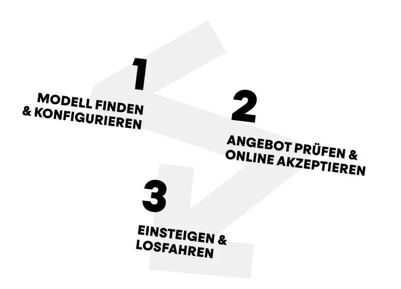 Grafik mit drei Schritten für das vibe E-Auto Abo: 1 Modell finden und konfigurieren, 2 Angebot prüfen und online akzeptieren, 3 Einsteigen und losfahren.